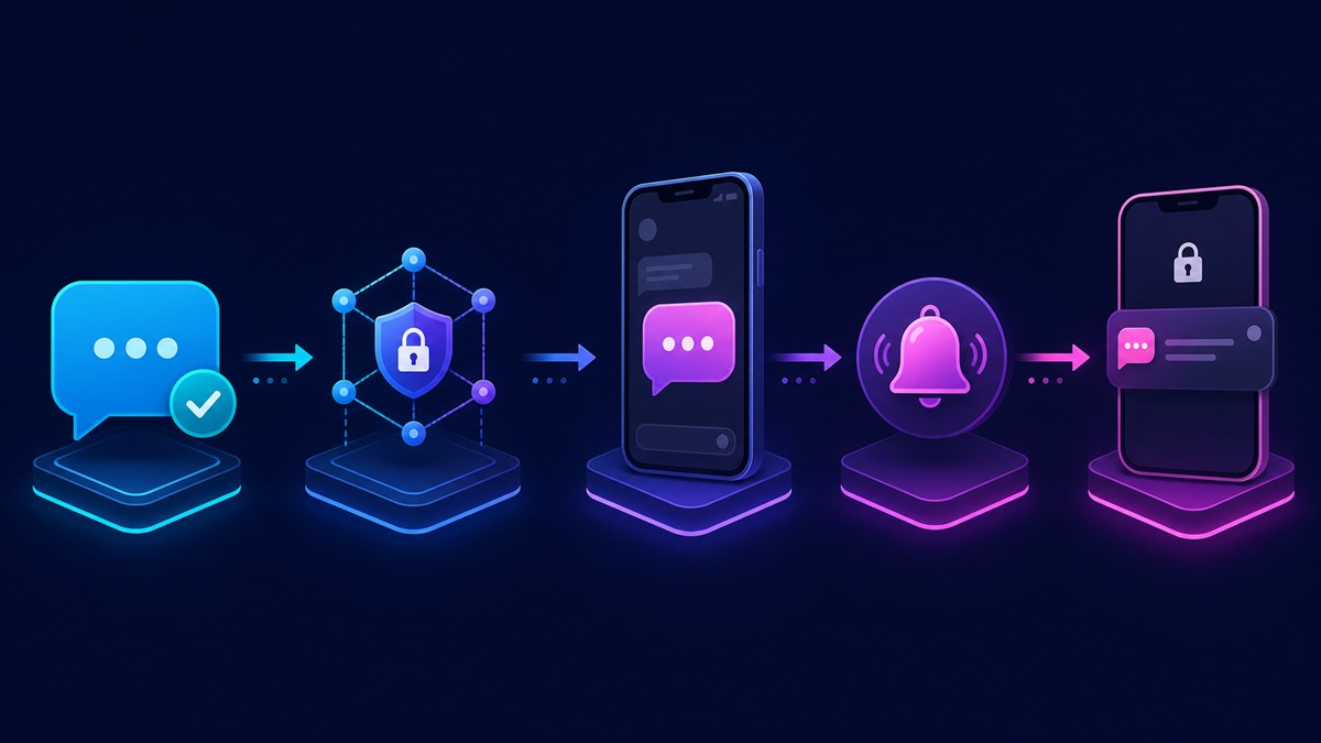 TatoTalk消息从发送到接收与系统通知显示的分层链路示意图